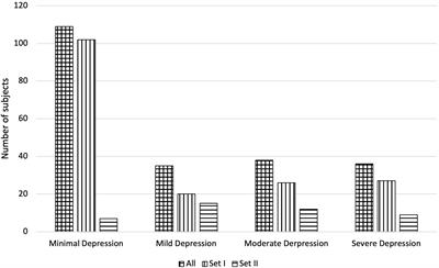 The applicability of the Beck Depression Inventory and Hamilton Depression Scale in the automatic recognition of depression based on speech signal processing